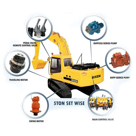 Thomas Heavy Equipment Parts & Accessories for Excavator